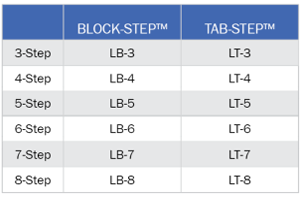 SPC Ladder Chart